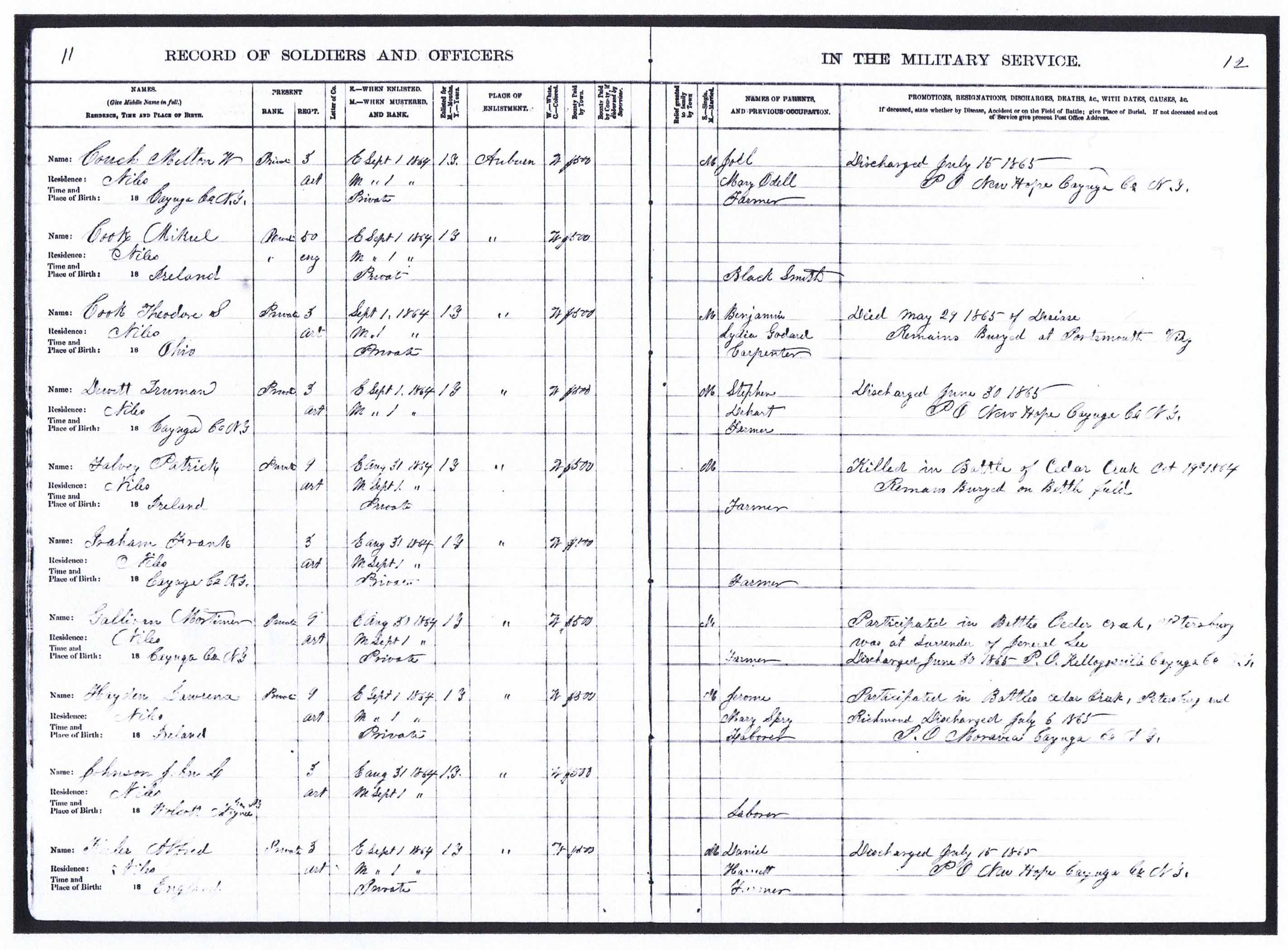 T S Cook war record 1